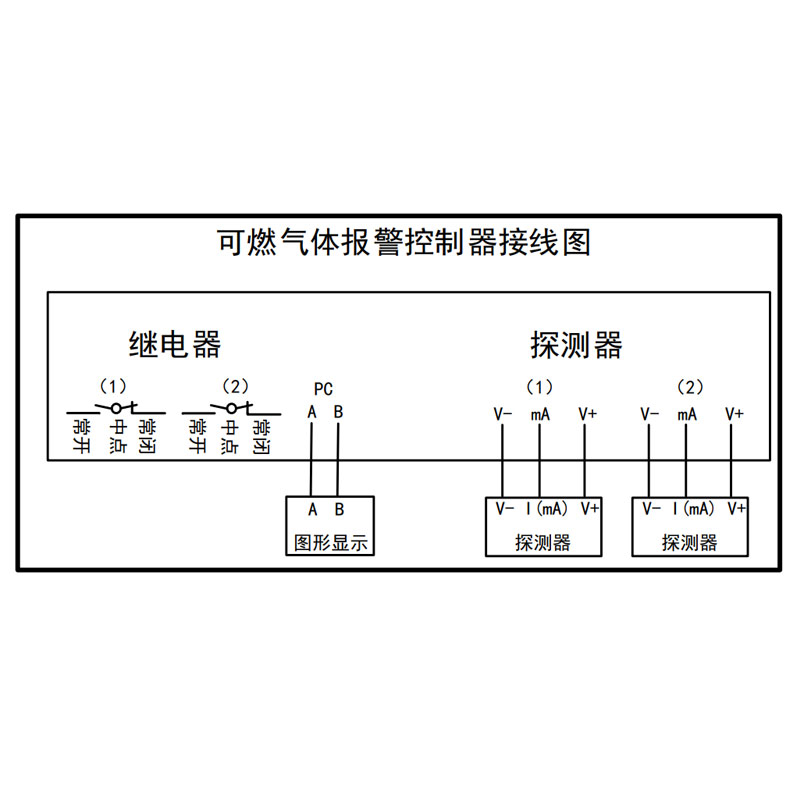 QB2200氣體報(bào)警控制器
